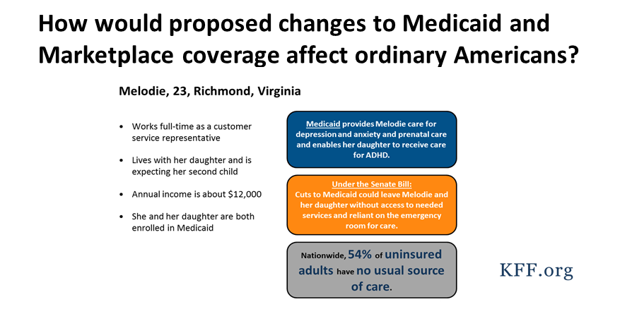 How Would Proposed Changes To Medicaid And Marketplace Coverage Affect ...