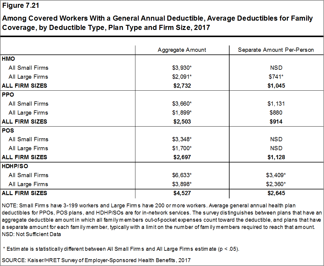 allowable deductible medical expenses