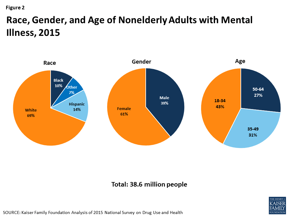 facilitating-access-to-mental-health-services-a-look-at-medicaid