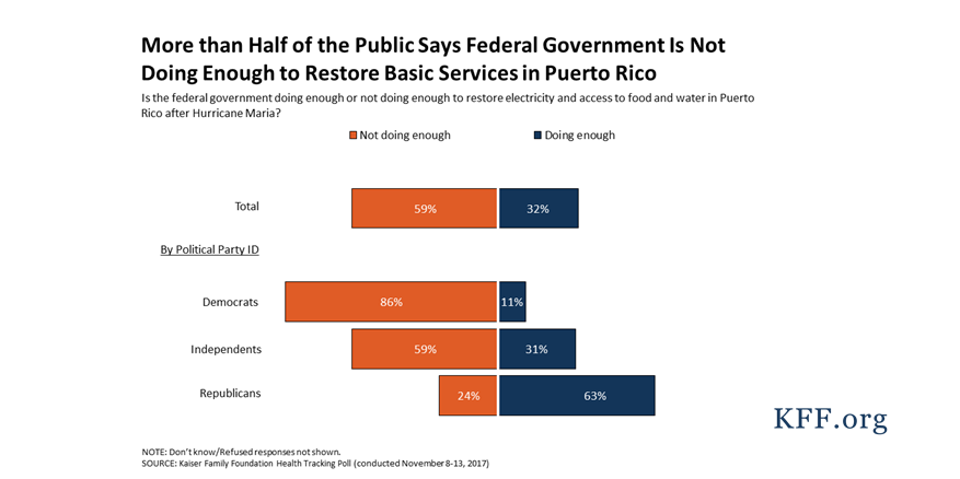 Public Health in Puerto Rico after Hurricane Maria