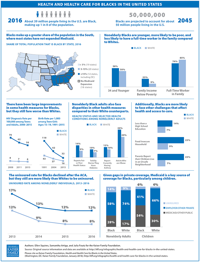 8959-02 – Health and Health Care for Blacks in the United States – Jan ...