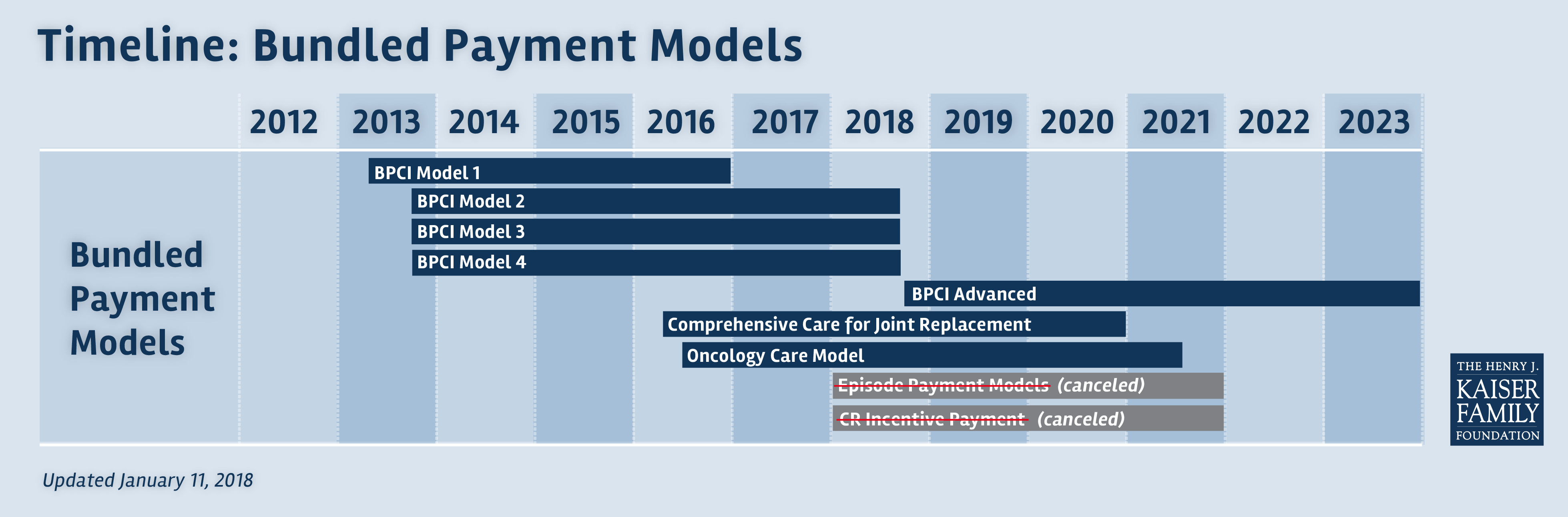 8-faqs-medicare-bundled-payment-models-the-henry-j-kaiser-family