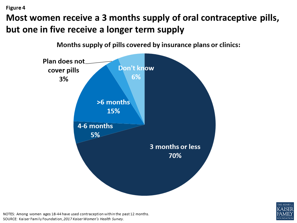 Womens Sexual And Reproductive Health Services Key Findings From The 2017 Kaiser Womens 5794