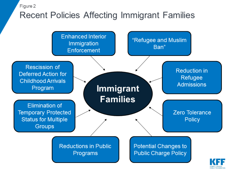 immigration family separation essay