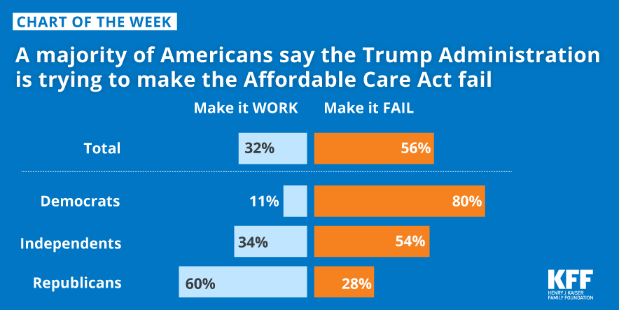 A Majority Of Americans Say The Trump Administration Is Trying To Make ...