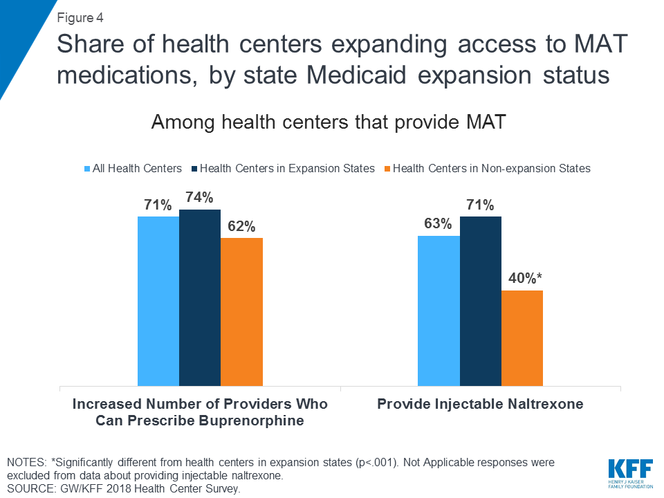 The Role Of Community Health Centers In Addressing The Opioid Epidemic