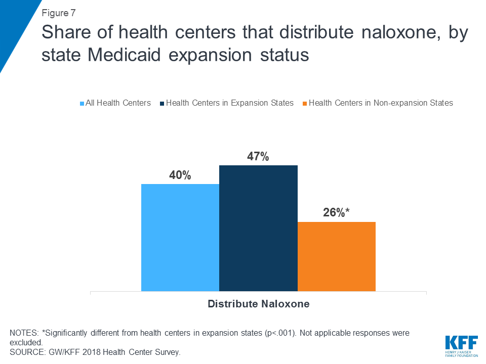 The Role Of Community Health Centers In Addressing The Opioid Epidemic