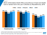 Disparities In Health And Health Care Five Key Questions And Answers 