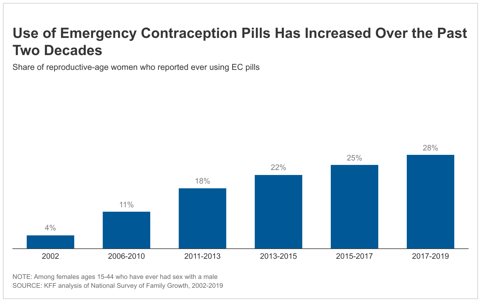 featured-use-of-emergency-contraception-pills-has-increased-over-the