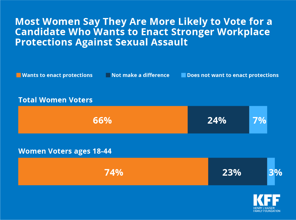 Most Women Say They Are More Likely To Vote For A Candidate Who Wants 1872