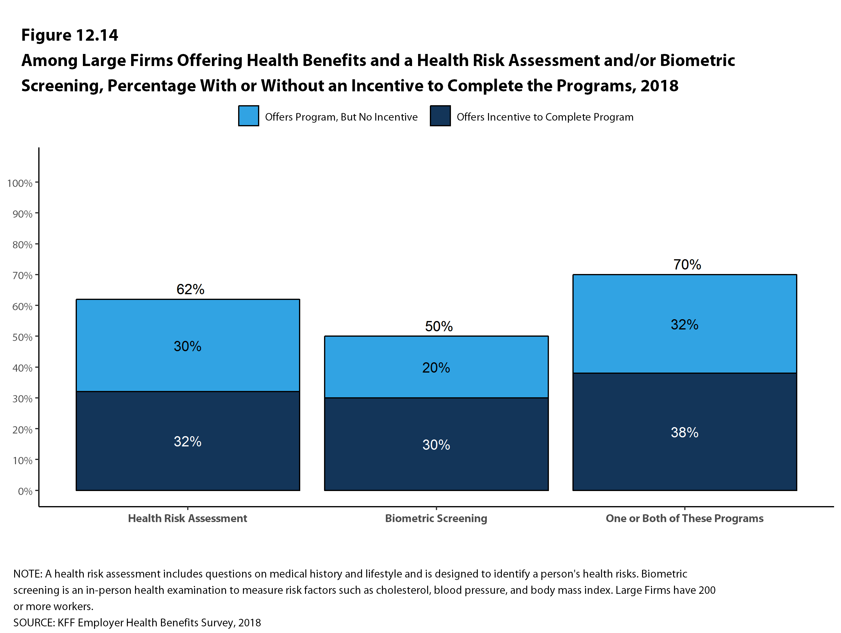 among-large-firms-offering-health-benefits-and-a-health-risk-assessment