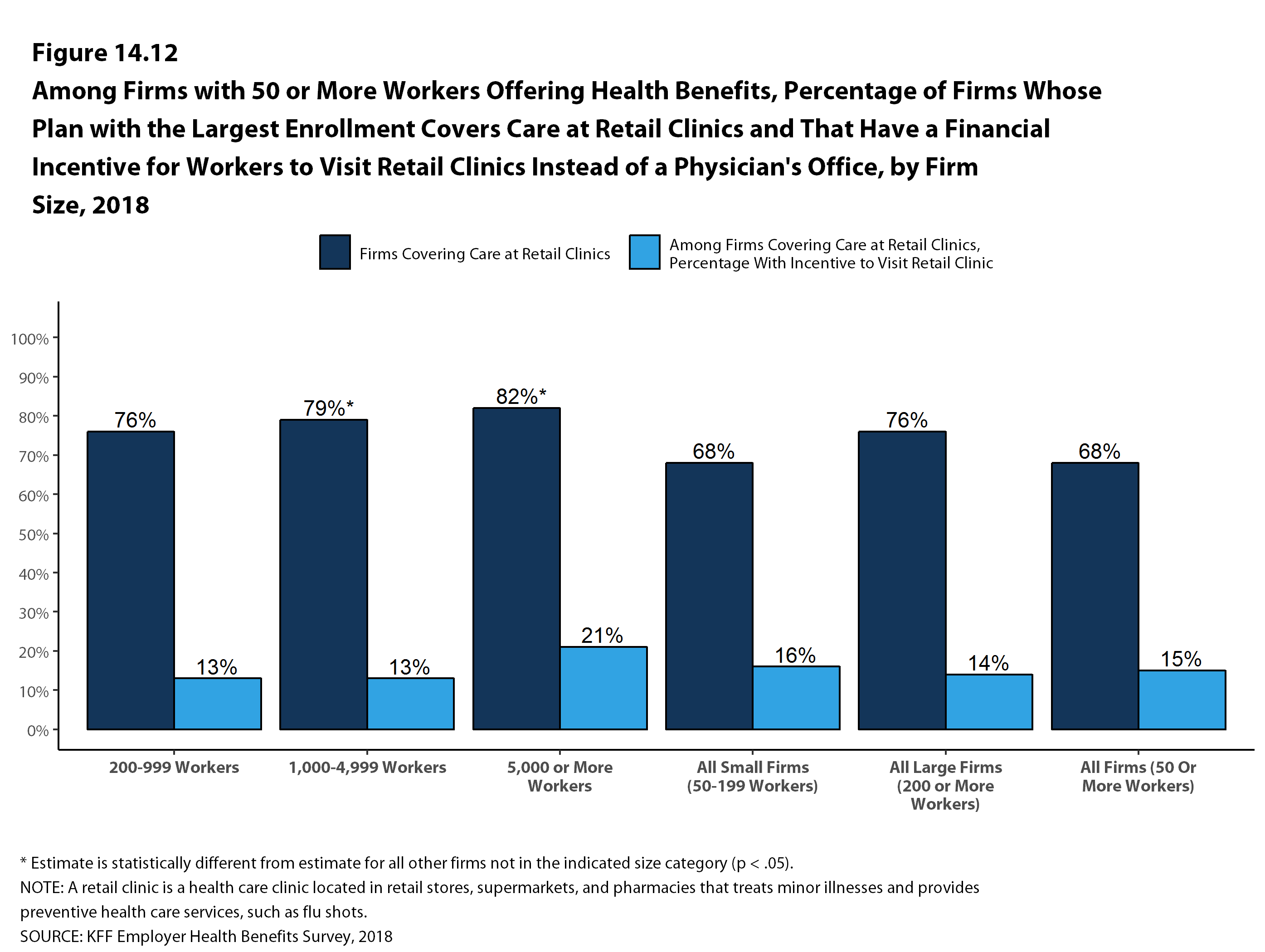 Among Firms With 50 or More Workers Offering Health Benefits ...