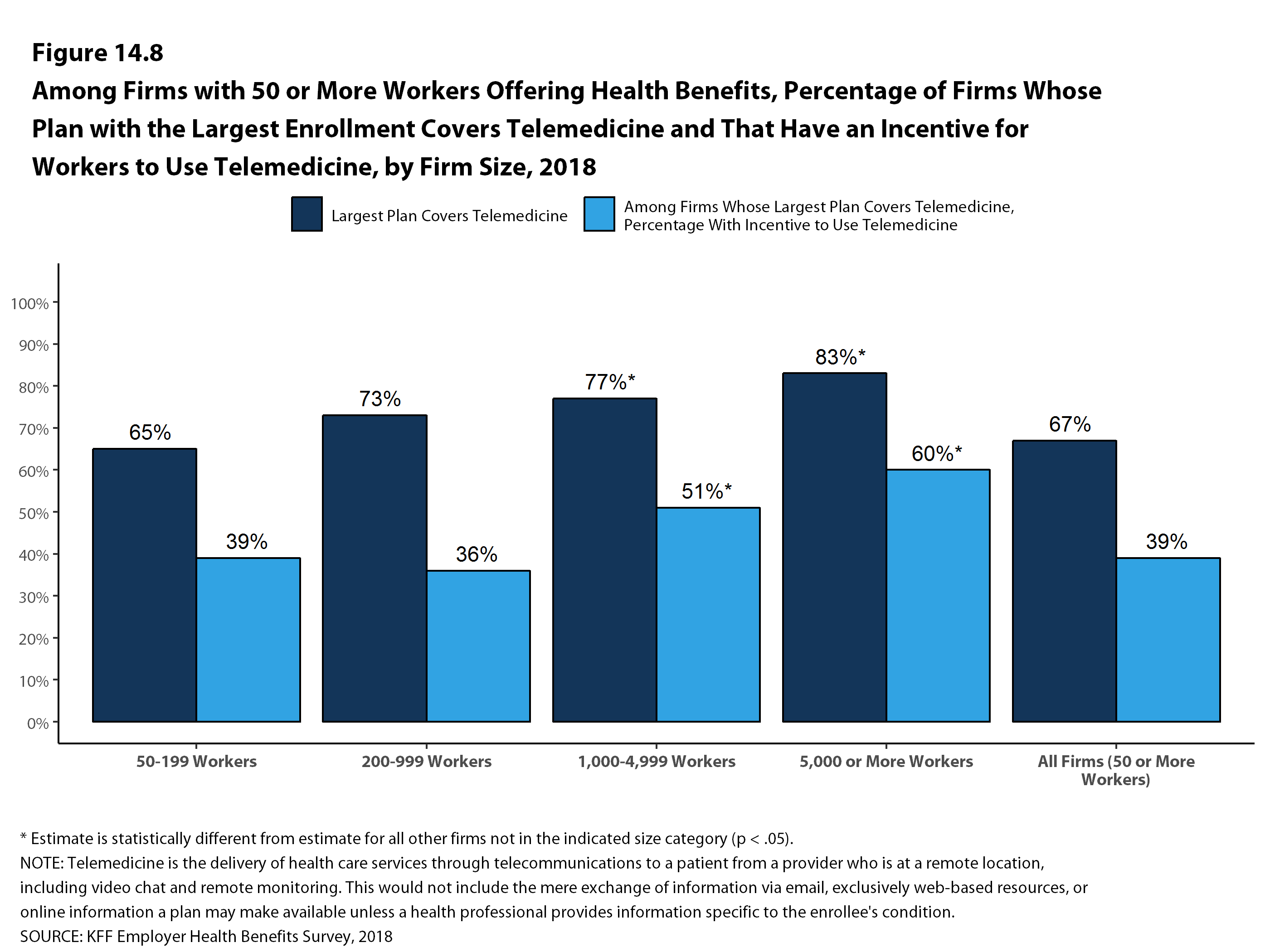 Among Firms With 50 or More Workers Offering Health Benefits ...