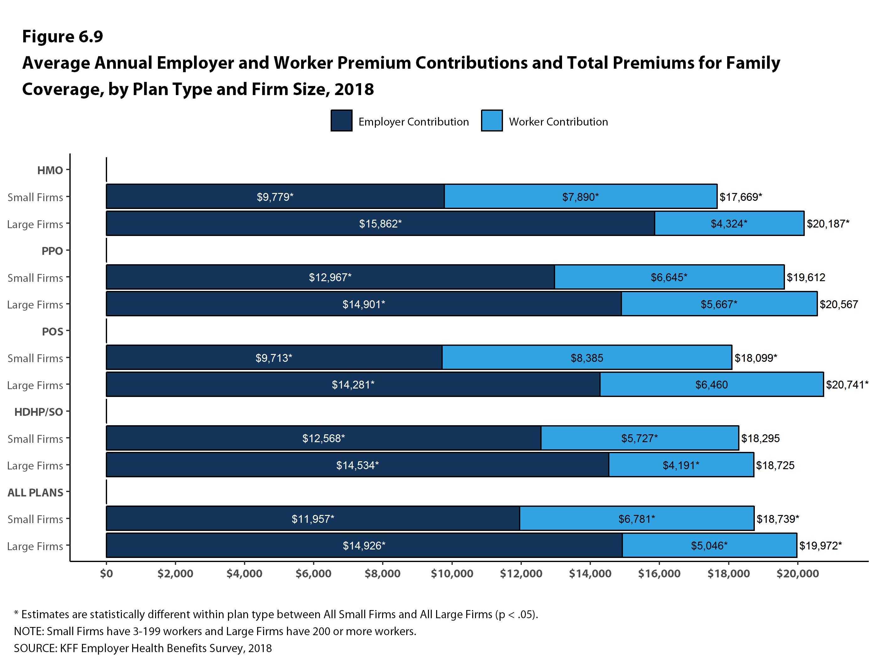 Average Annual Employer and Worker Premium Contributions and Total ...