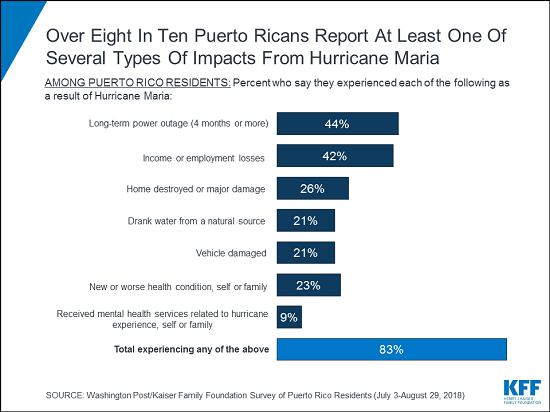 Why Puerto Rico had an unexpectedly high rate of deaths last year -  Washington Post
