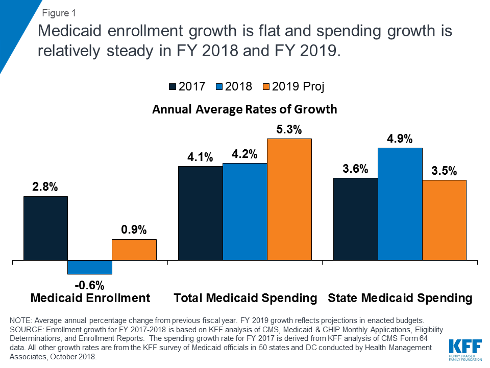 impacts-of-medicare-and-medicaid