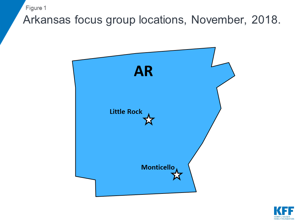 Medicaid Work Requirements in Arkansas: Experience and ...