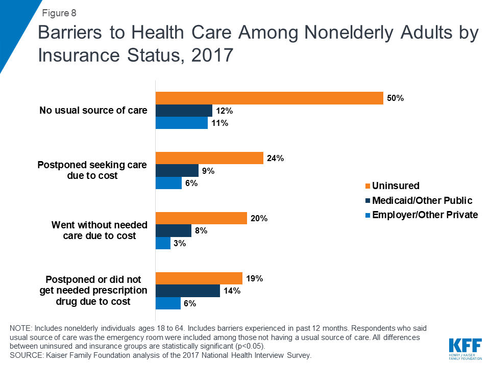 the-uninsured-and-the-aca-a-primer-key-facts-about-health-insurance