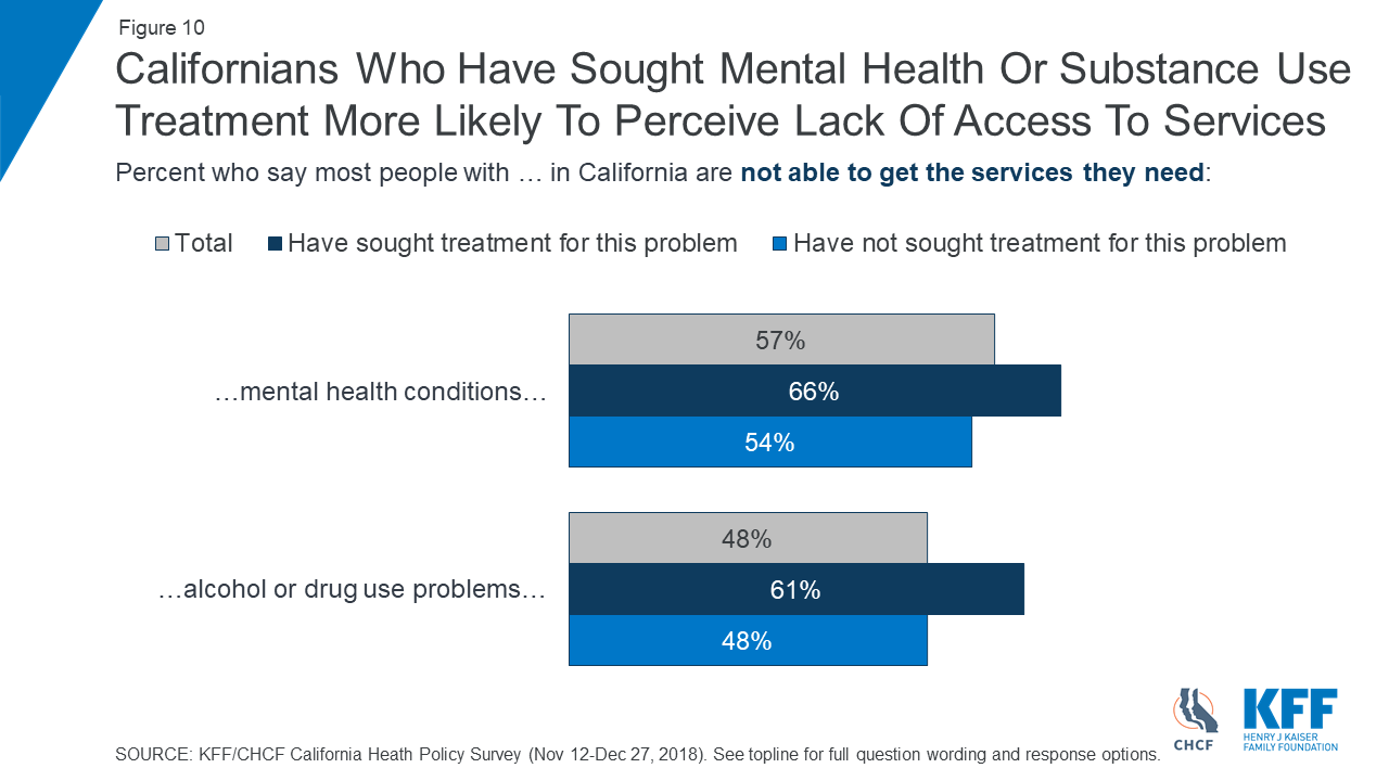 The Health Care Priorities and Experiences of California Residents