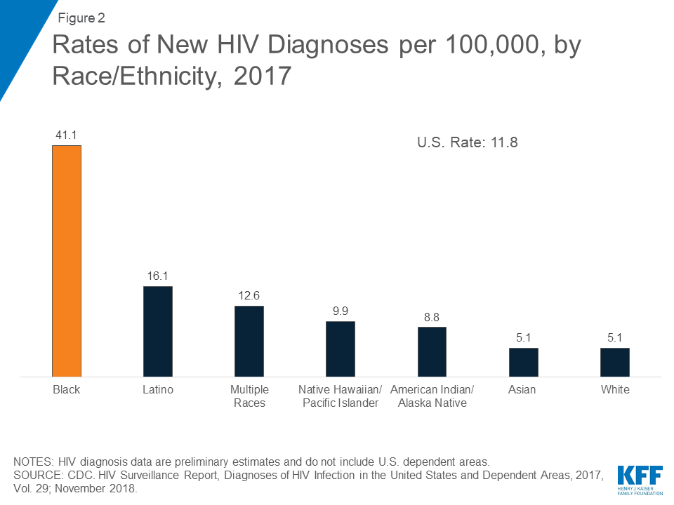 Std Fact Chart Se 38 Answers