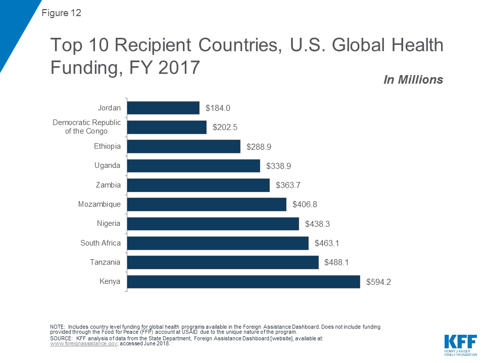 The U.S. Government Engagement in Global Health: A Primer – Report ...