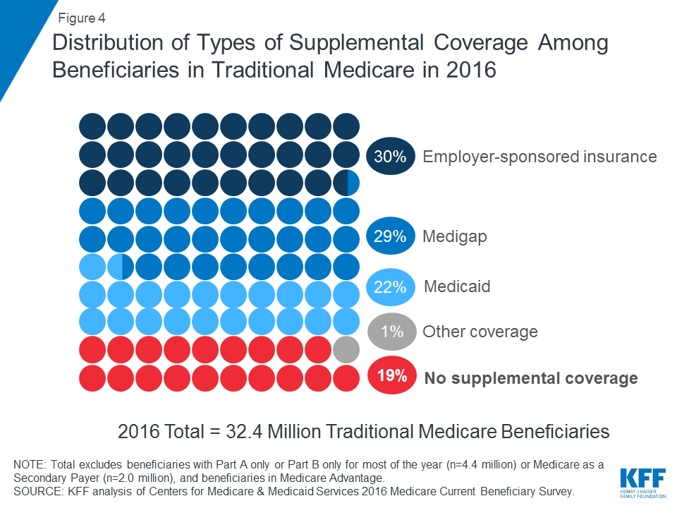 what-are-medicare-claim-kx-modifier