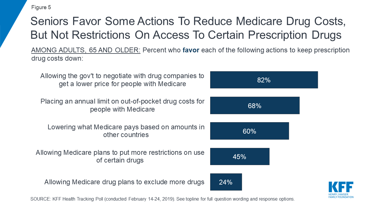 KFF Health Tracking Poll – February 2019: Prescription Drugs | KFF