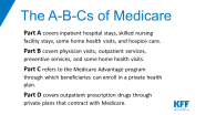 An Overview Of Medicare KFF