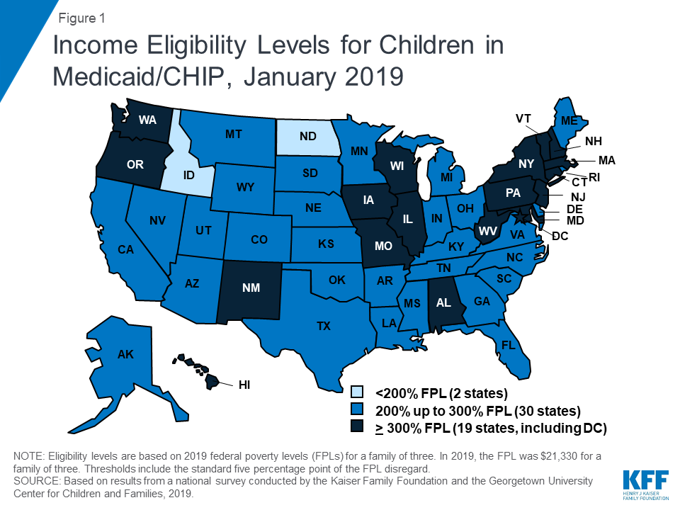 Where Are States Today Medicaid And Chip Eligibility Levels For | Free ...