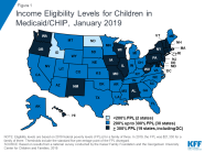 Where Are States Today Medicaid And CHIP Eligibility Levels For 