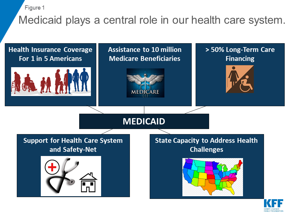 10 Things To Know About Medicaid Setting The Facts Straight Kff 7964