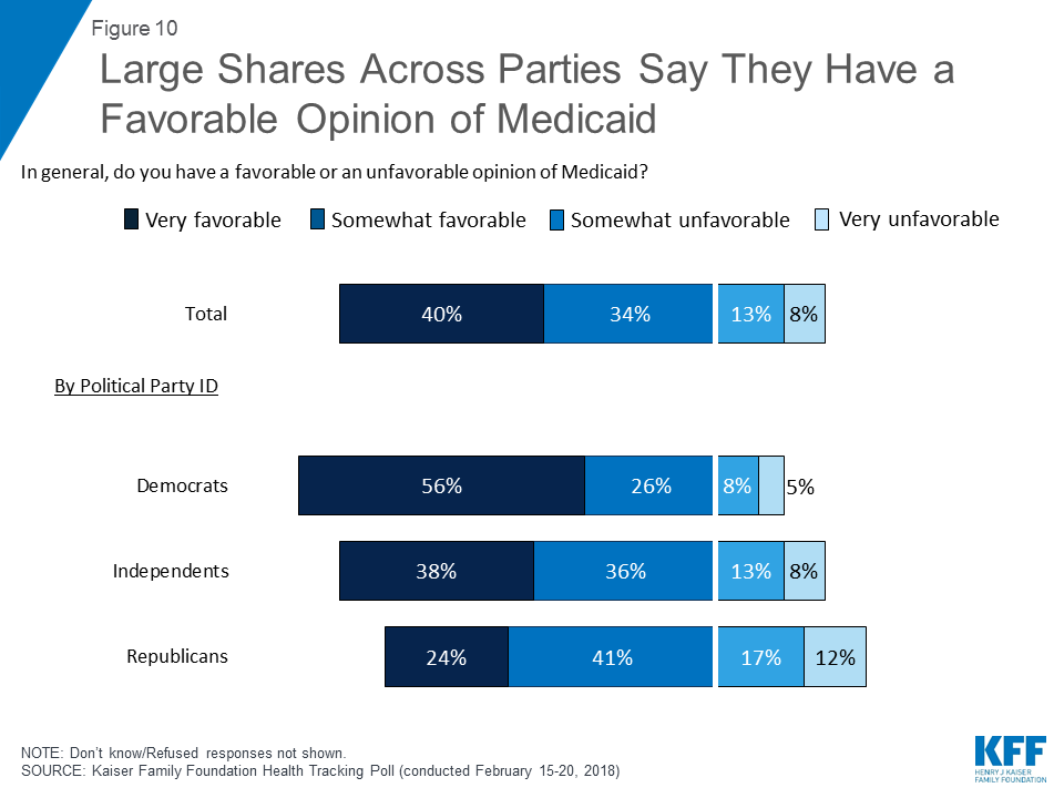 10 Things To Know About Medicaid Setting The Facts Straight Kff