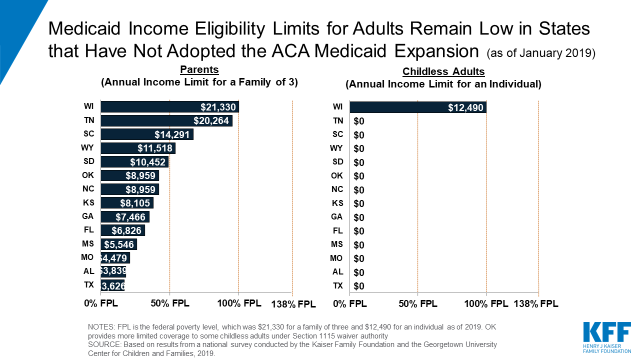 Income Limit For Medicaid In Ga 2019 Oncomie
