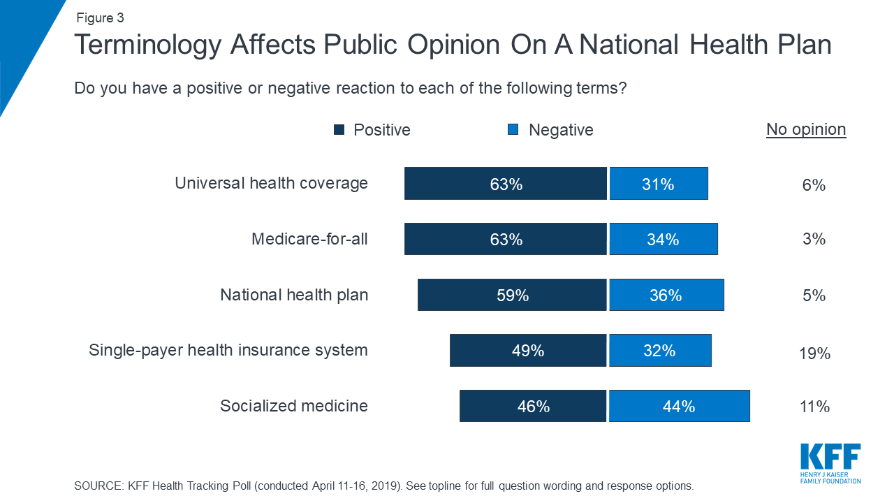 Kff Health Tracking Poll April 2019 Surprise Medical Bills And