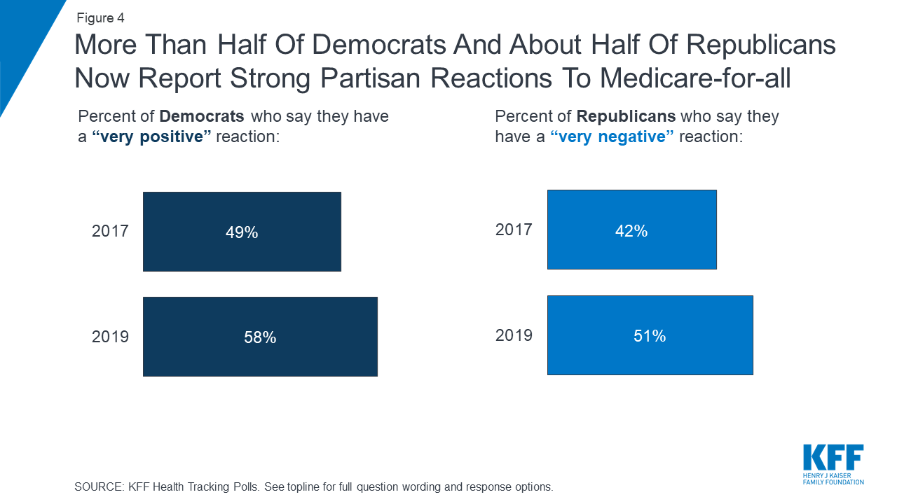 Kff Health Tracking Poll April 2019 Surprise Medical Bills And