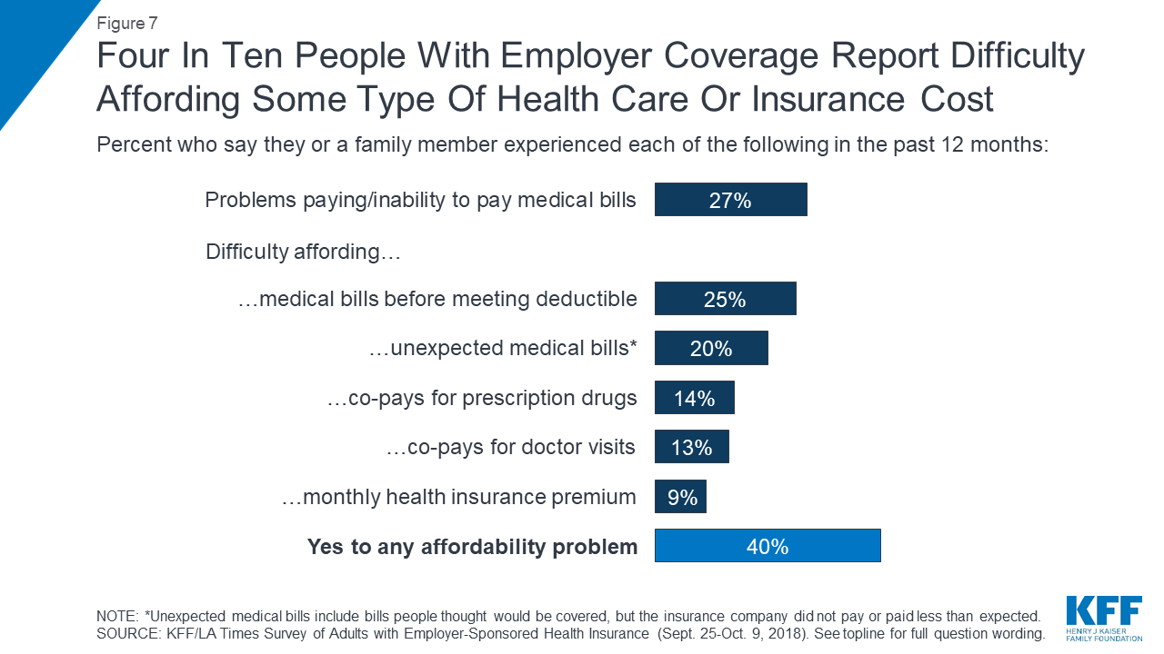 Kaiser Family Foundation/LA Times Survey Of Adults With Employer