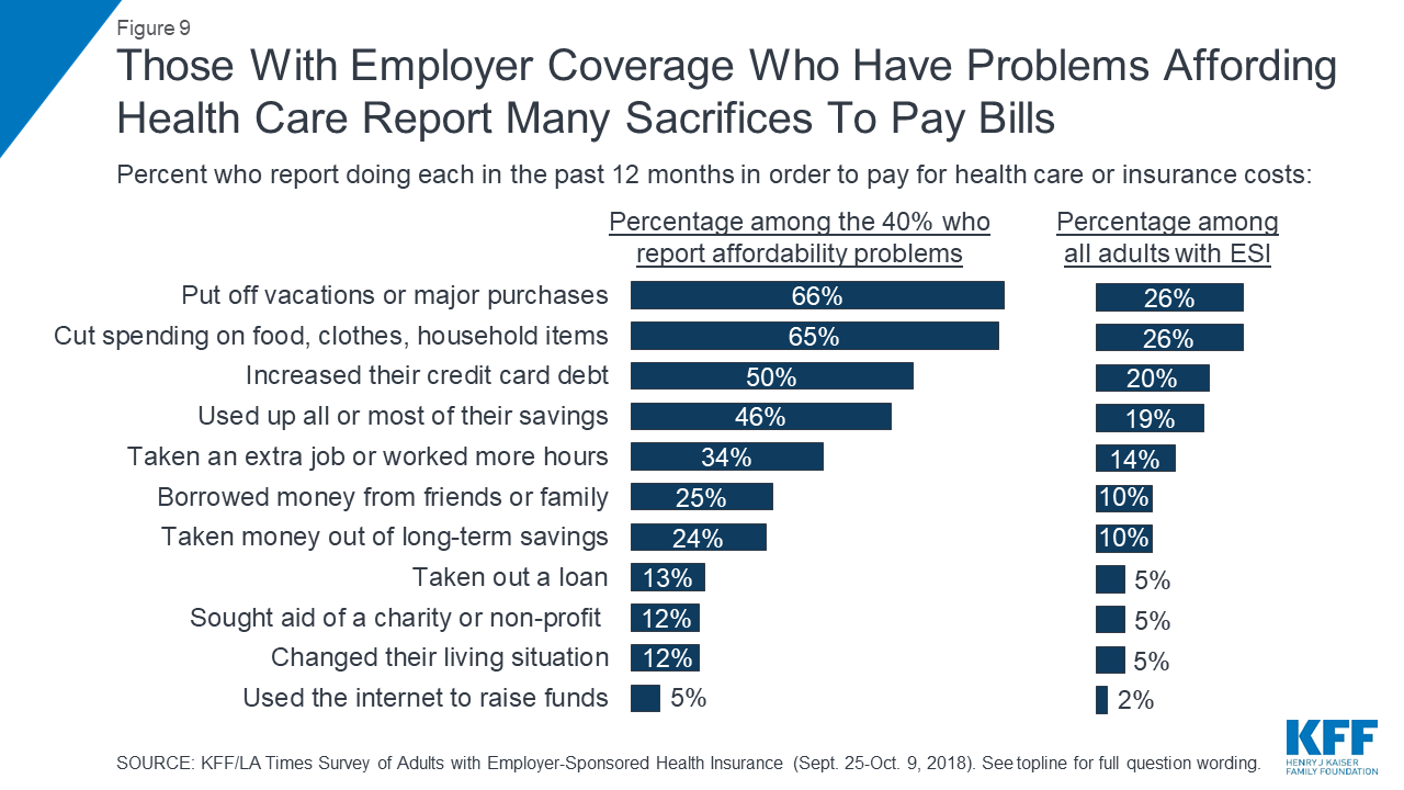 Kaiser Family Foundation/LA Times Survey Of Adults With Employer