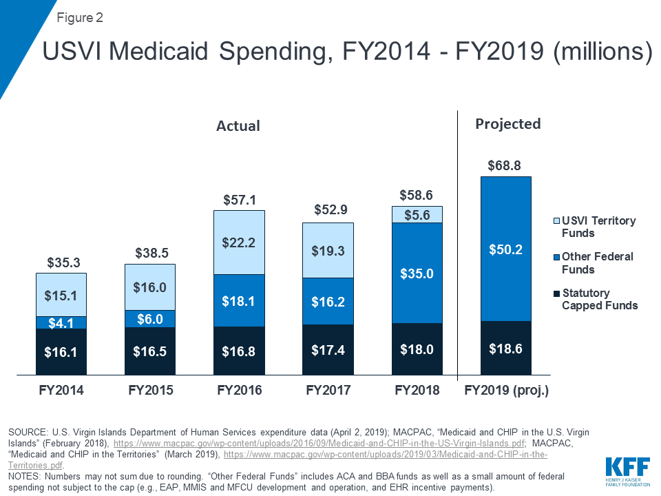 Medicaid Financing Cliff: Implications for the Health Care Systems in ...