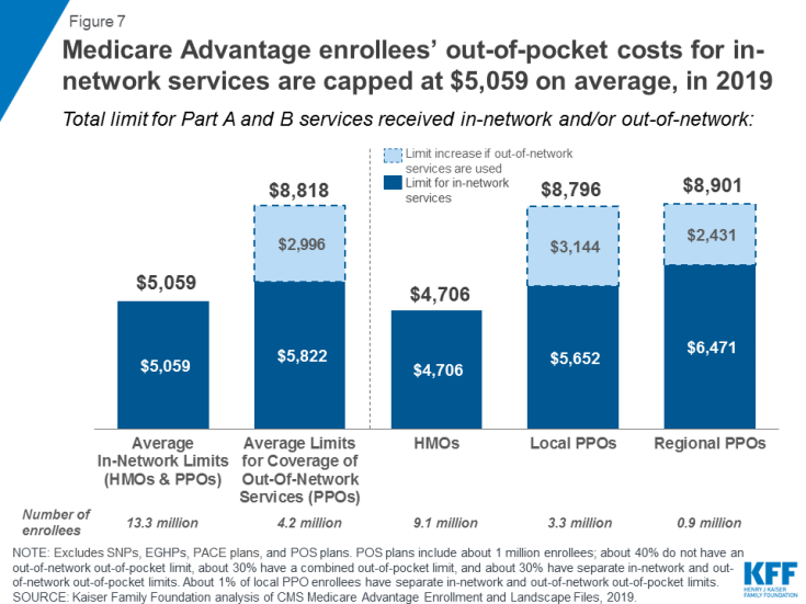 Medicare Advantage The Henry J. Kaiser Family Foundation