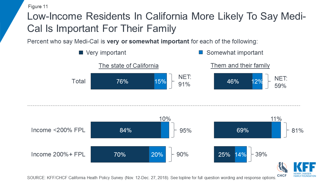 Californians and Health Care Findings 9315 KFF