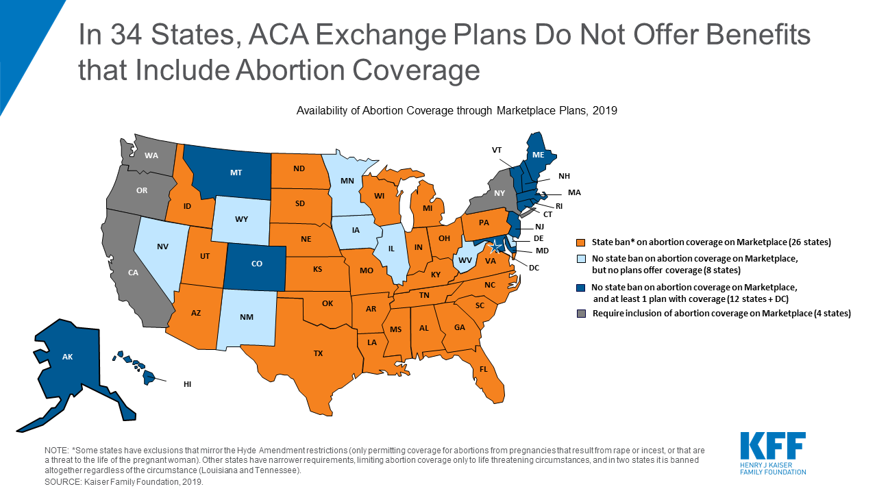 In 34 states, ACA Exchange plans do not offer benefits that include