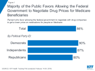 What s The Latest On Medicare Drug Price Negotiations The Henry J 