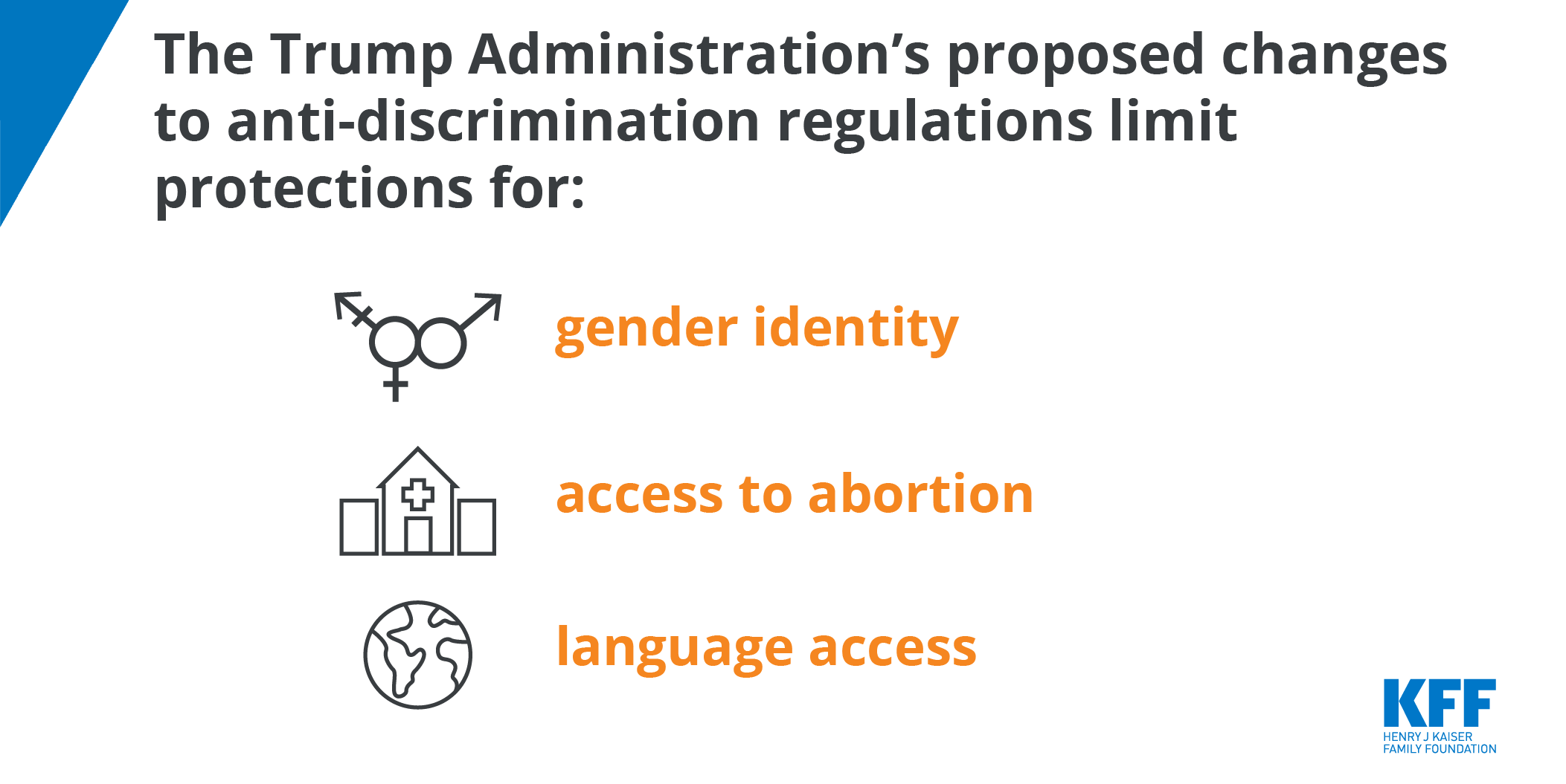 HHS’s Proposed Changes To Non-Discrimination Regulations Under ACA ...