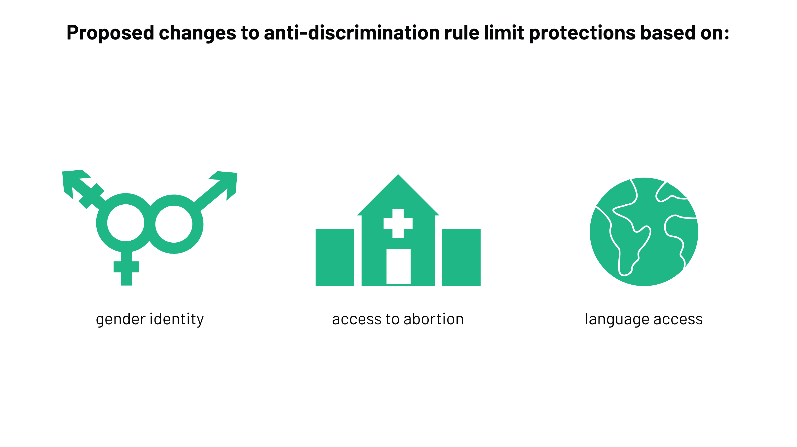 Feature Image Section 1557 Anti Discrimination 1 Kff