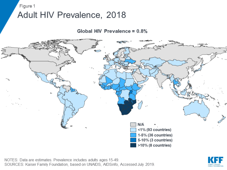 The Global HIV/AIDS Epidemic KFF