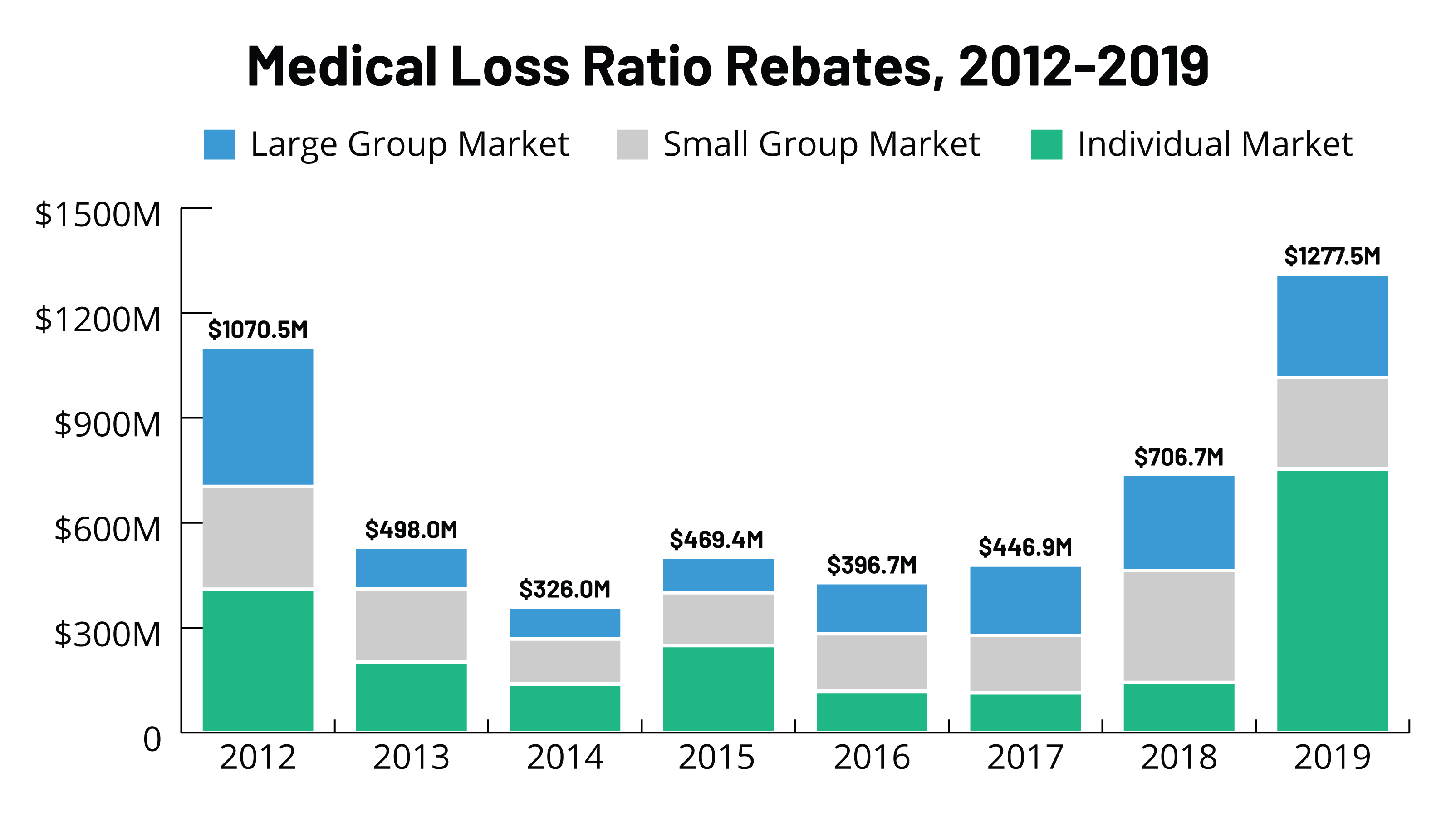 feature-image-medical-loss-ratio-rebates-1-1-kff