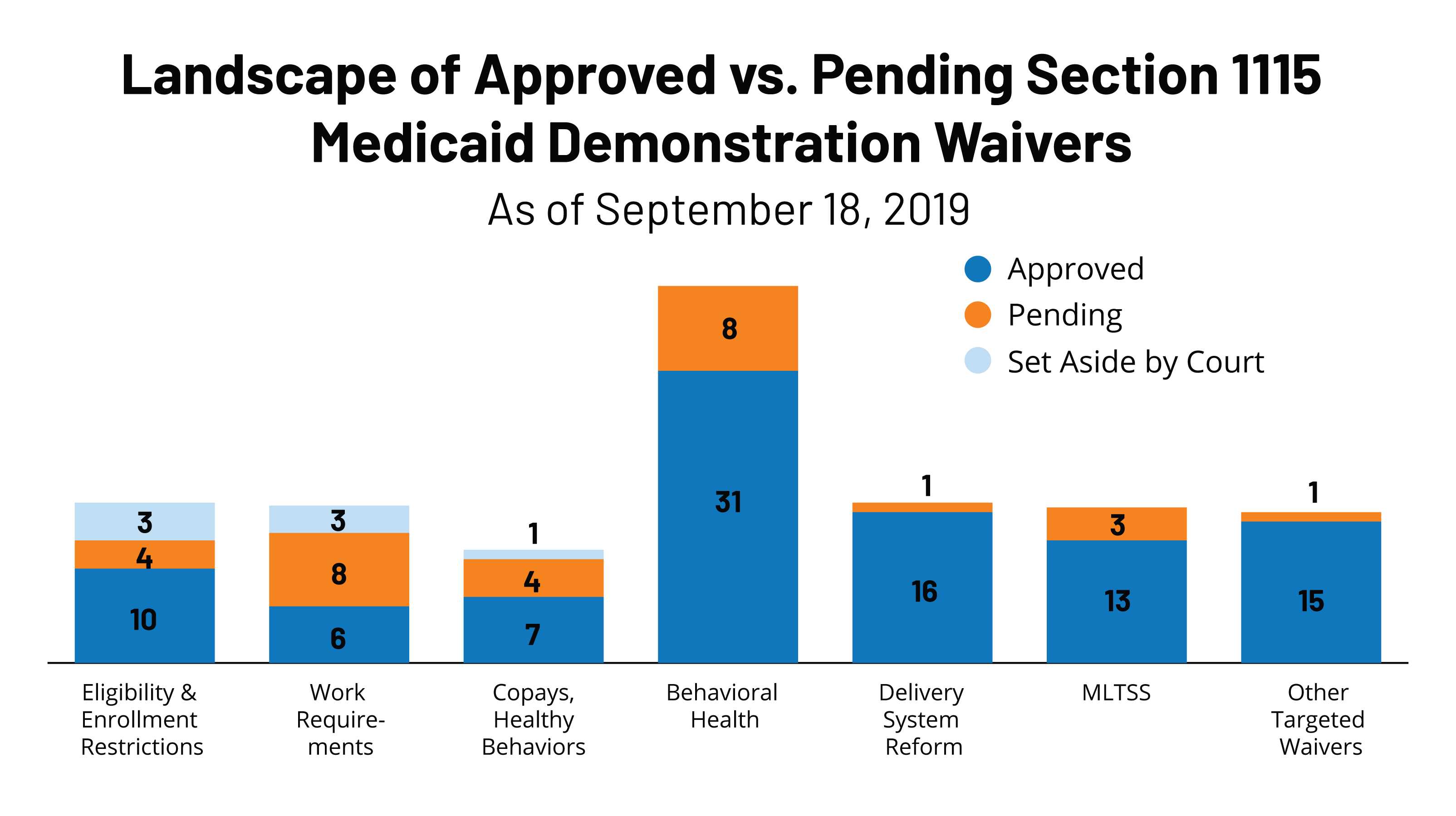 Feature Image Landscape Of Approved V Pending Section 1115 Waivers 1 1 Kff