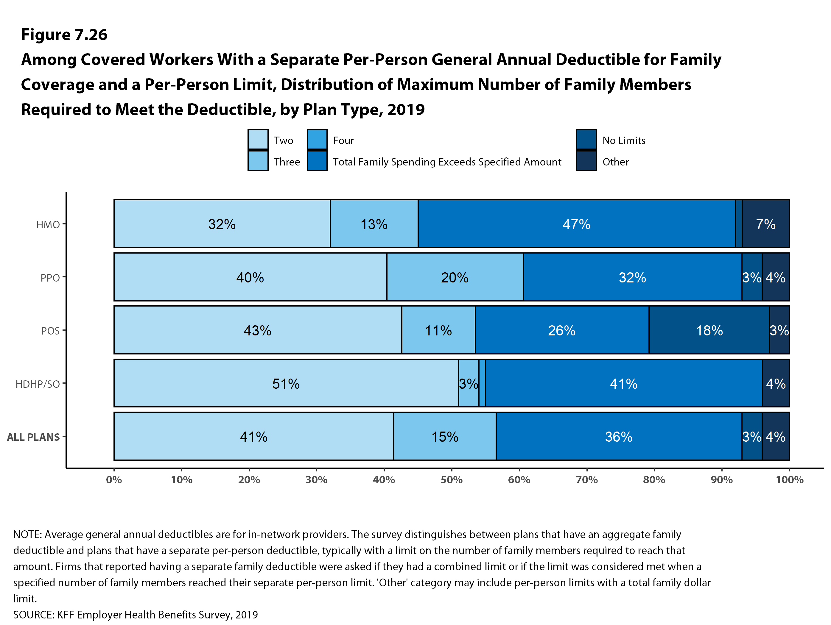 Individual Vs Family Out Of Pocket Maximum