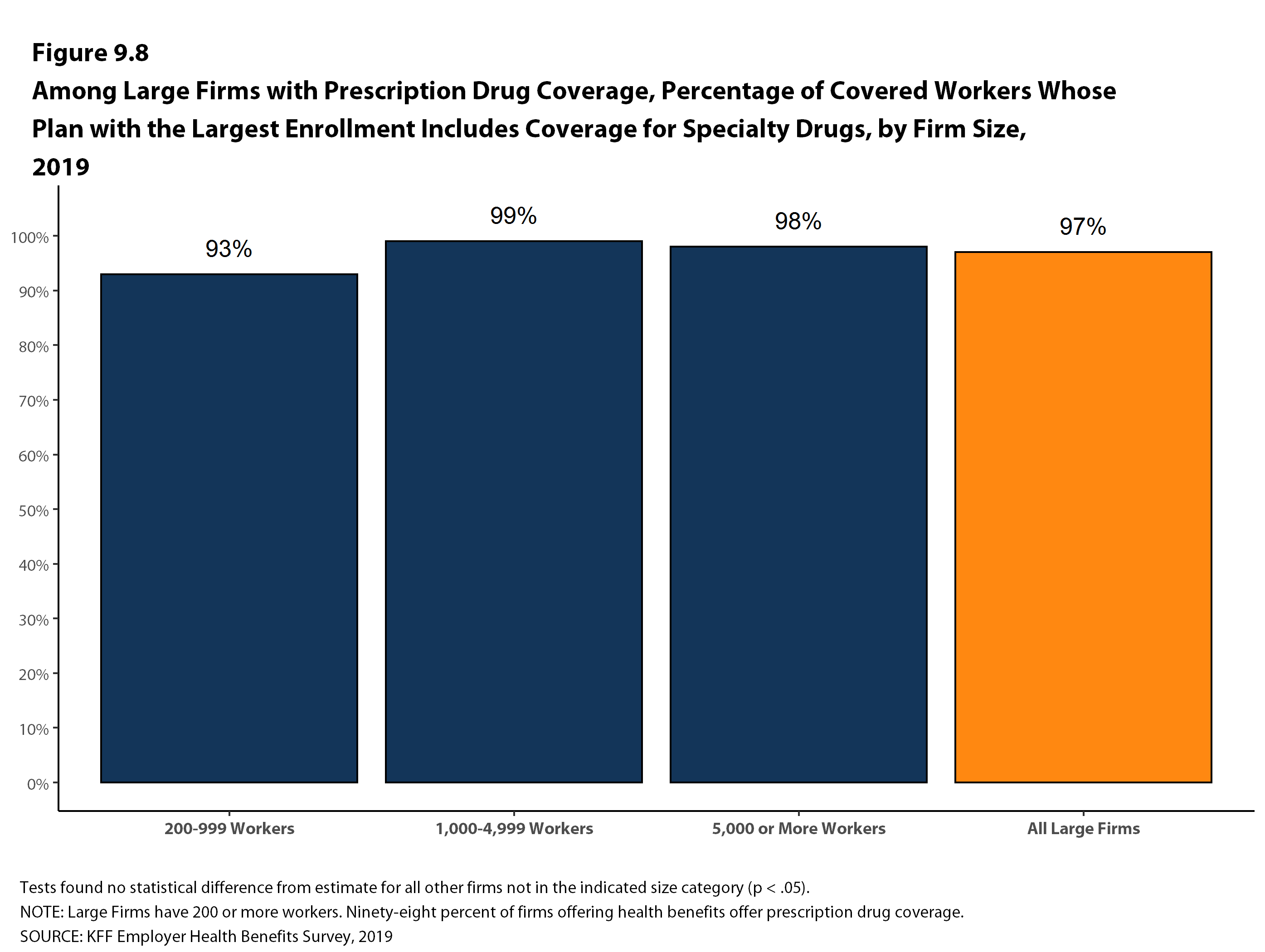 among-large-firms-with-prescription-drug-coverage-percentage-of