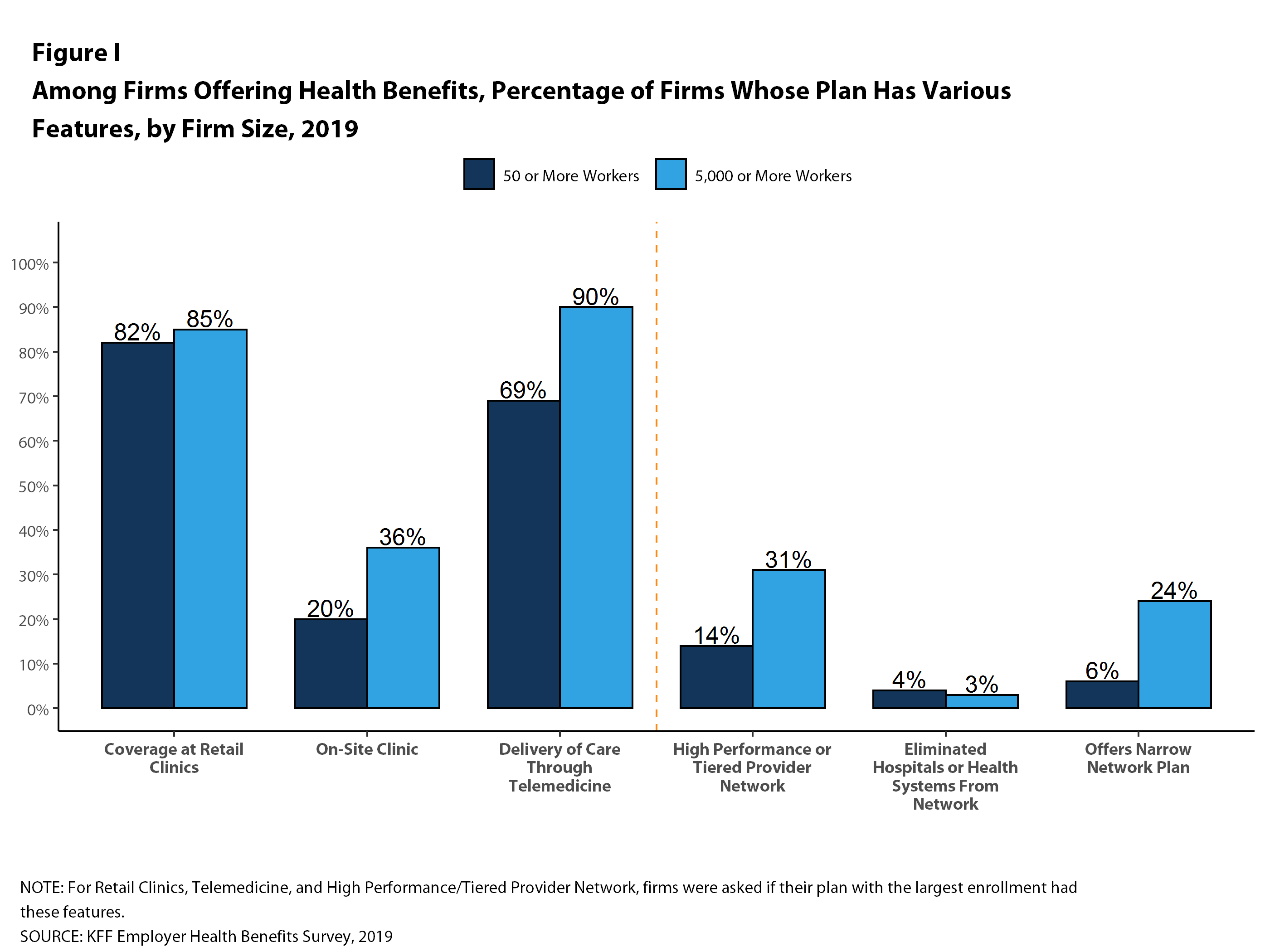 Among Firms Offering Health Benefits, Percentage of Firms Whose Plan ...